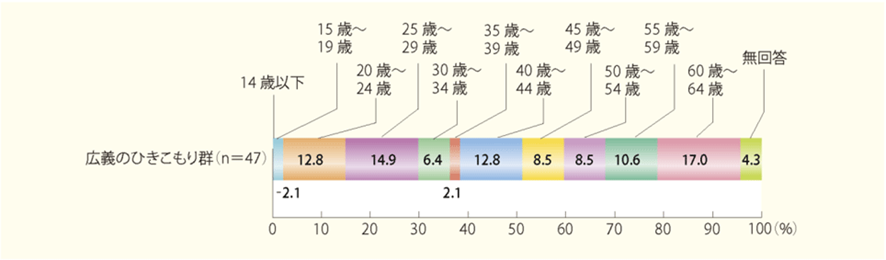 不登校で高校に進学しないで引きこもりになったら？（デメリット）