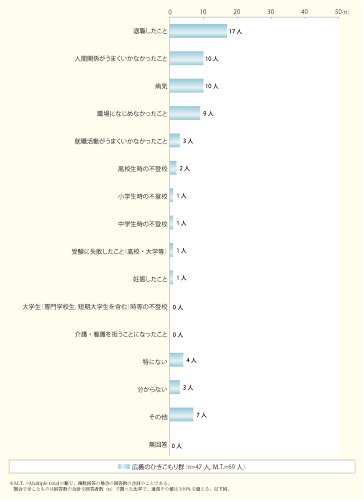 不登校で高校に進学しないで引きこもりになったら？（デメリット）