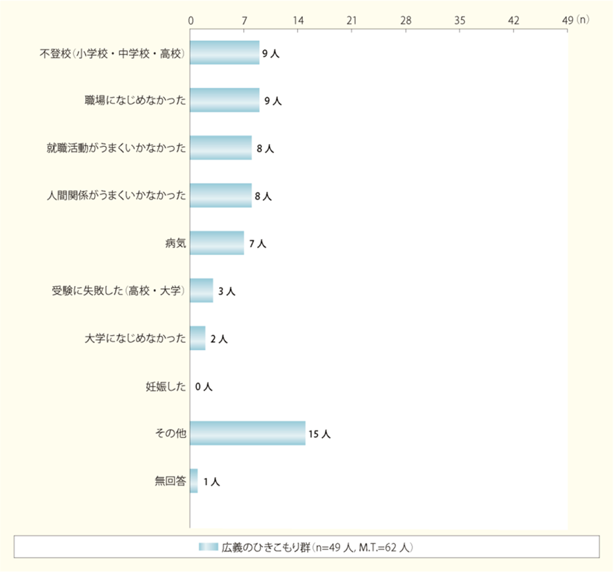 不登校で高校に進学しないで引きこもりになったら？（デメリット）