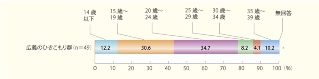 不登校で高校に進学しないで引きこもりになったら？（デメリット）