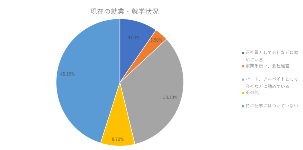 不登校のその後のデータ